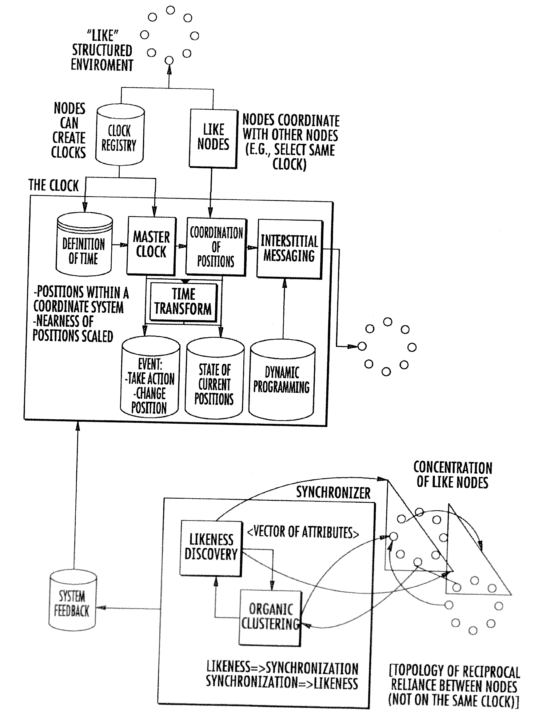 Method and system for developing process, project or problem-based learning systems within a semantic collaborative social network