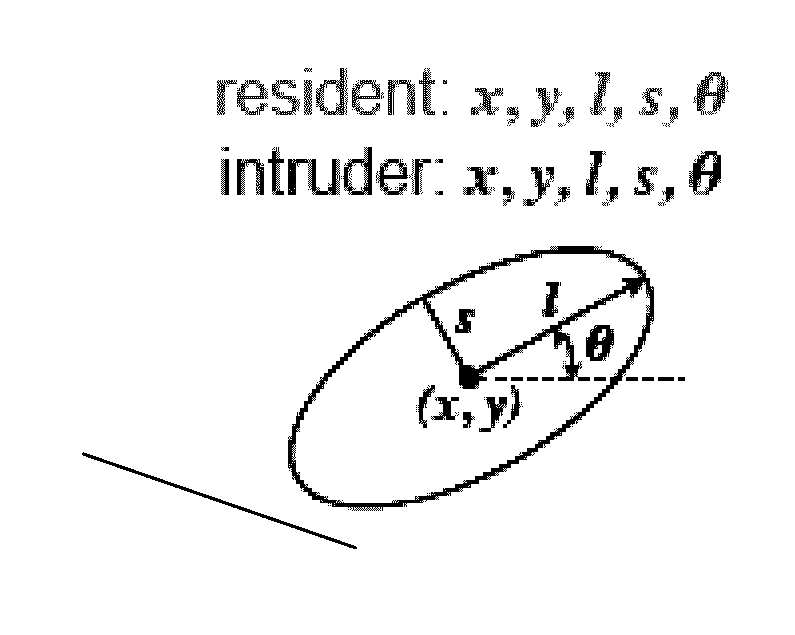 Systems and Methods for Behavior Detection Using 3D Tracking and Machine Learning