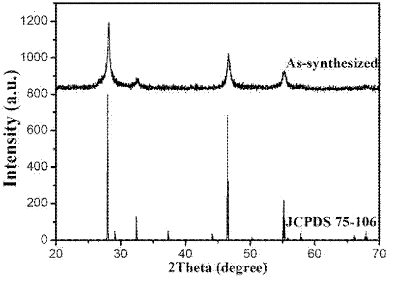 Method for preparing CuInS2 hollow solar absorbing material