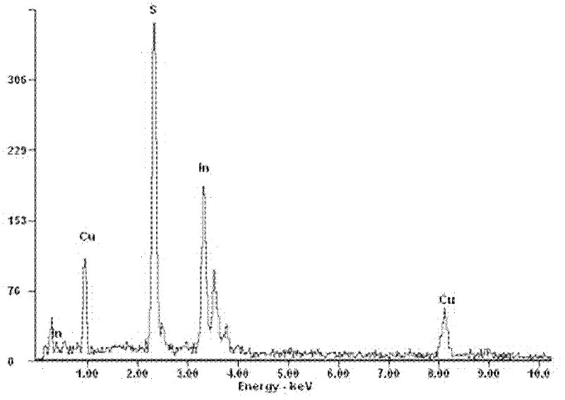 Method for preparing CuInS2 hollow solar absorbing material