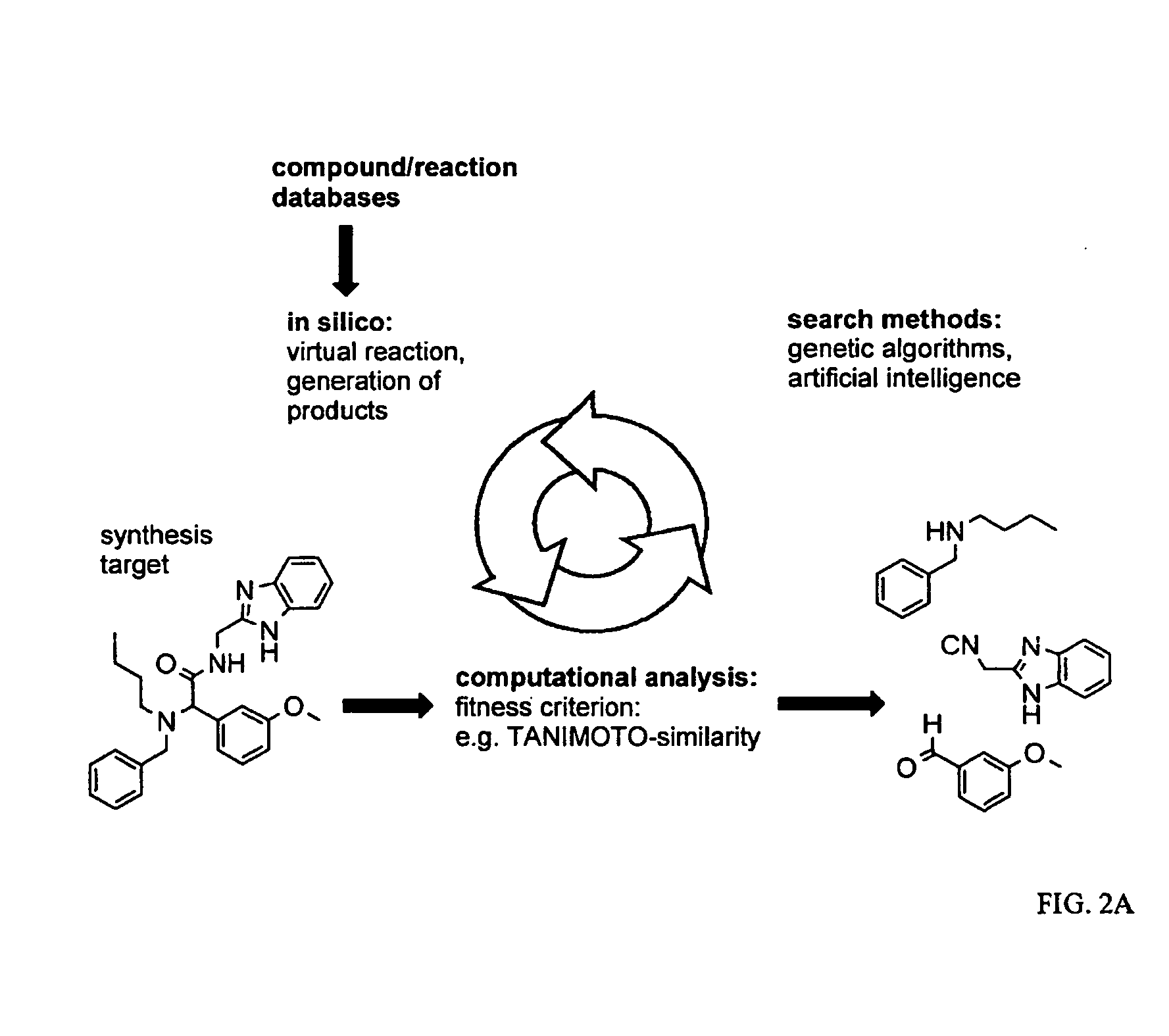 Methods and systems for discovery of chemical compounds and their syntheses