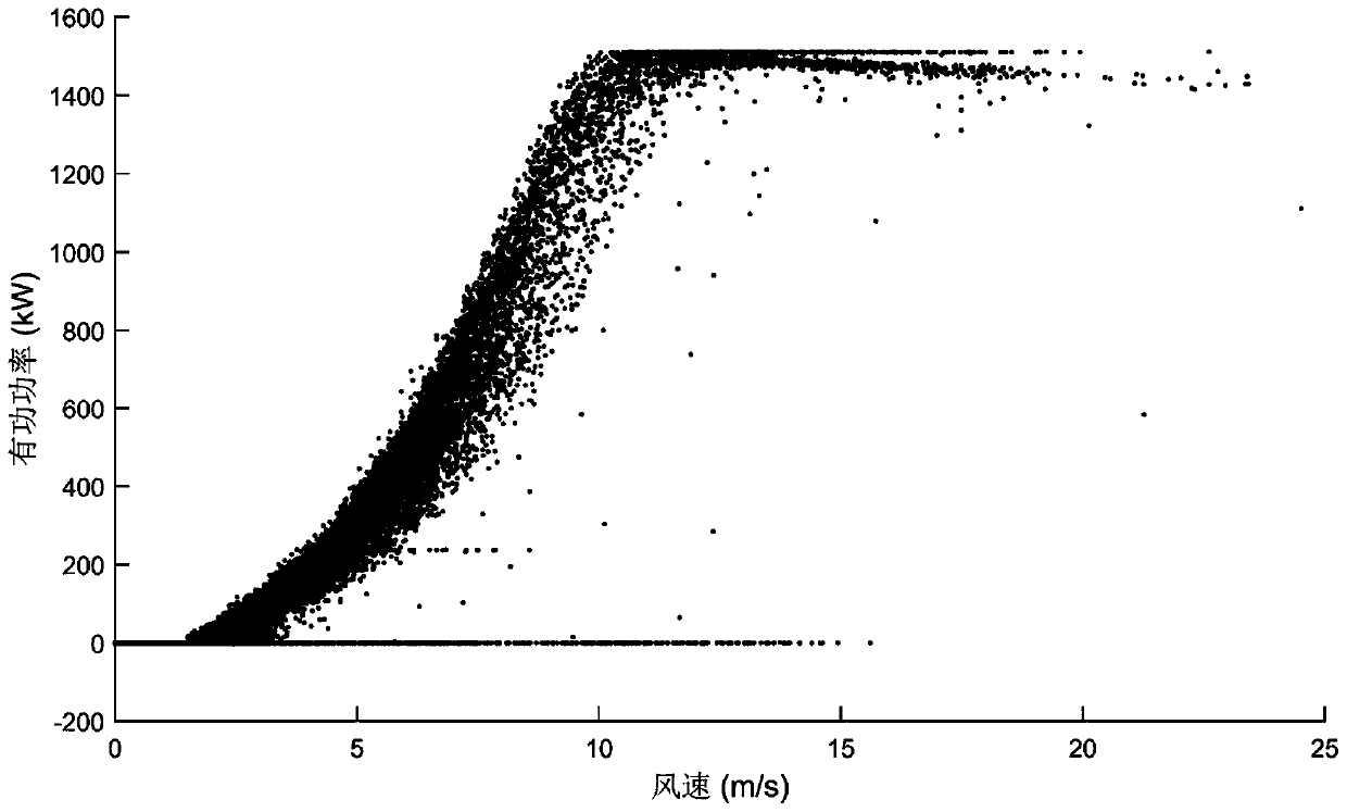 Outlier discrimination method for power curve data of a wind turbine generator