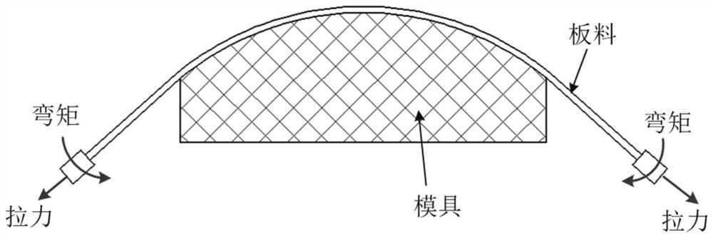 Stretch-electromagnetic composite forming device and method for multi-curvature skin parts