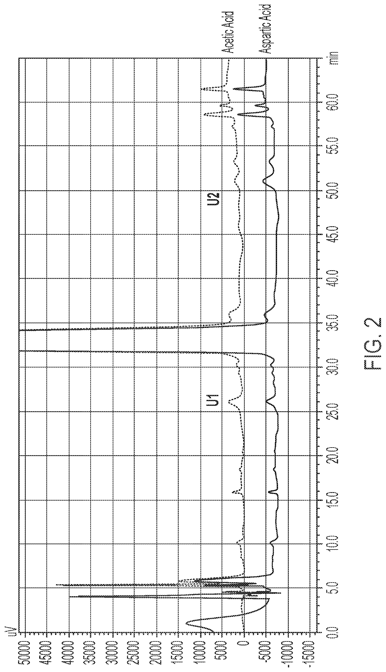 Formulations of Terlipressin