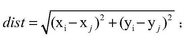 Multi-source heterogeneous multi-attribute POI (point of interest) integration method