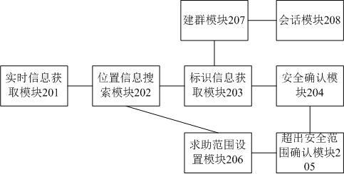 School safety service method and system based on shared information