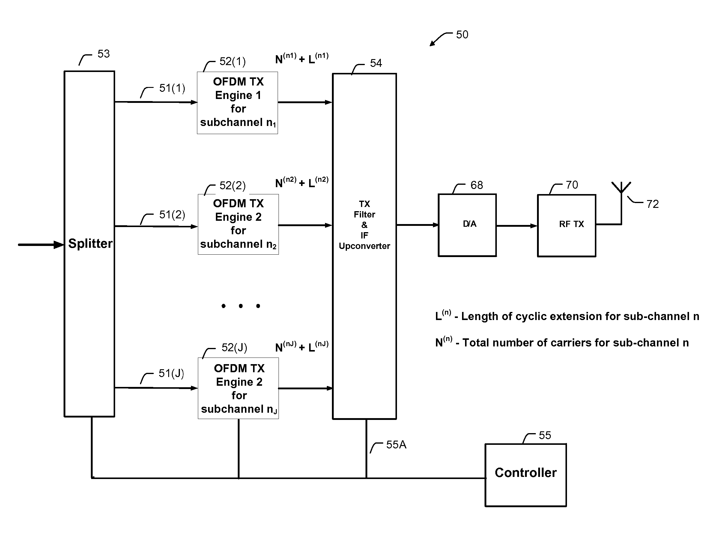 OFDM Multiple Sub-Channel Communication System