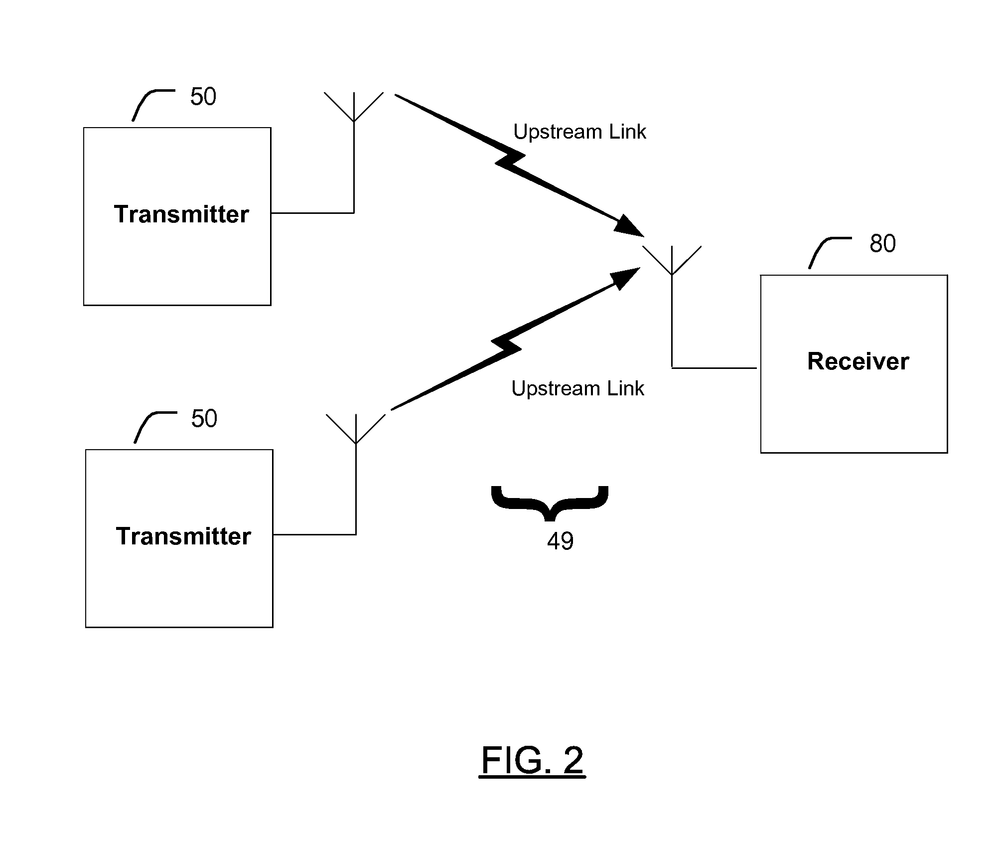 OFDM Multiple Sub-Channel Communication System