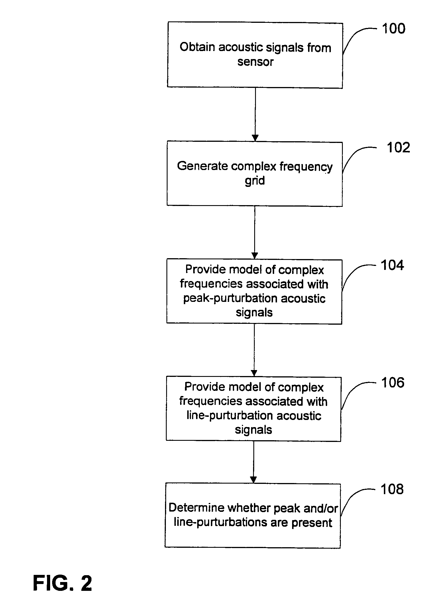 Methods, systems, and computer program products for analyzing cardiovascular sounds using eigen functions