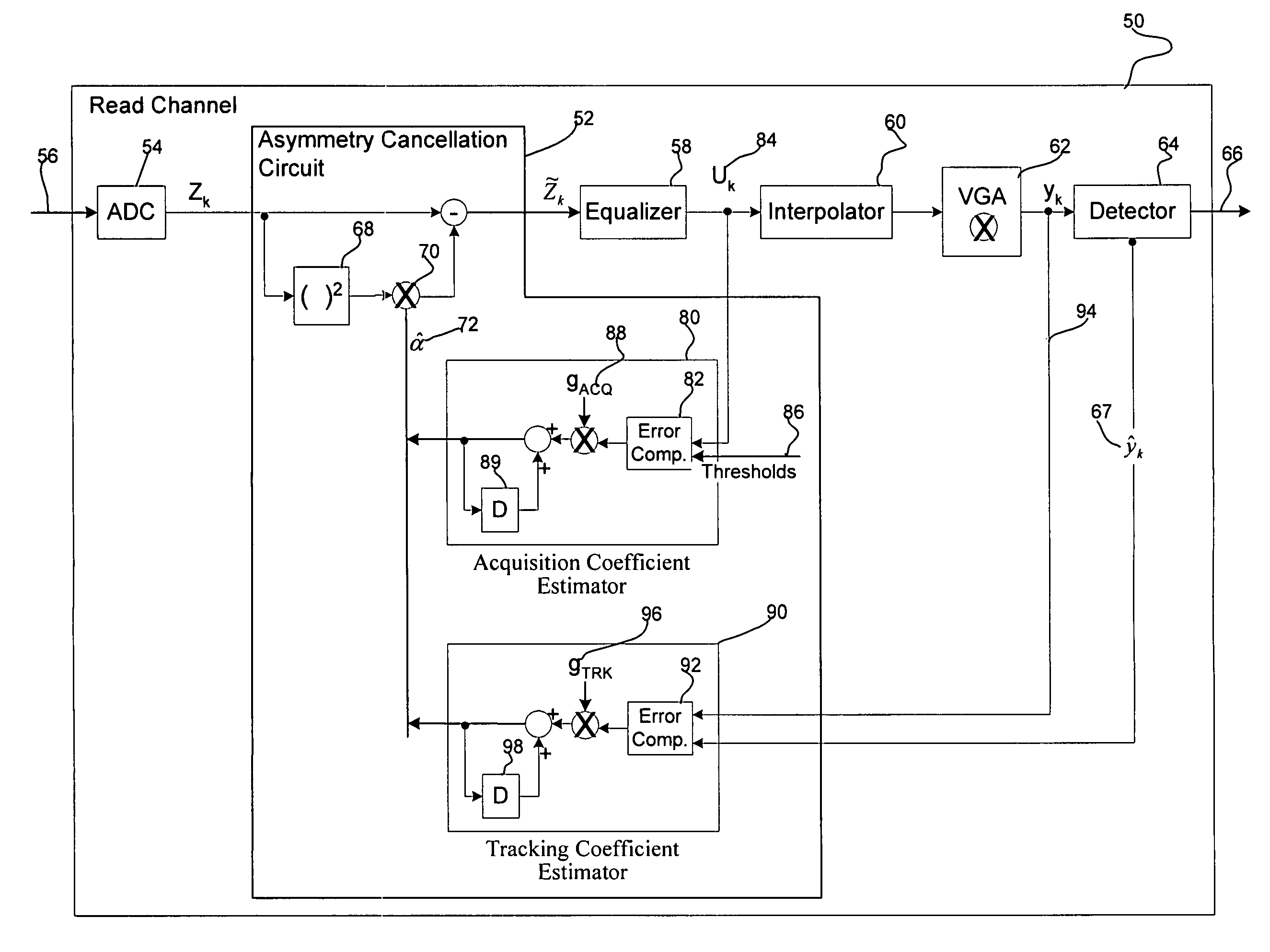 Dynamic method for asymmetry compensation in a storage read channel