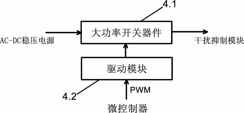 High-frequency PWM (pulse width modulation) temperature control device and control method for thermal analyzer