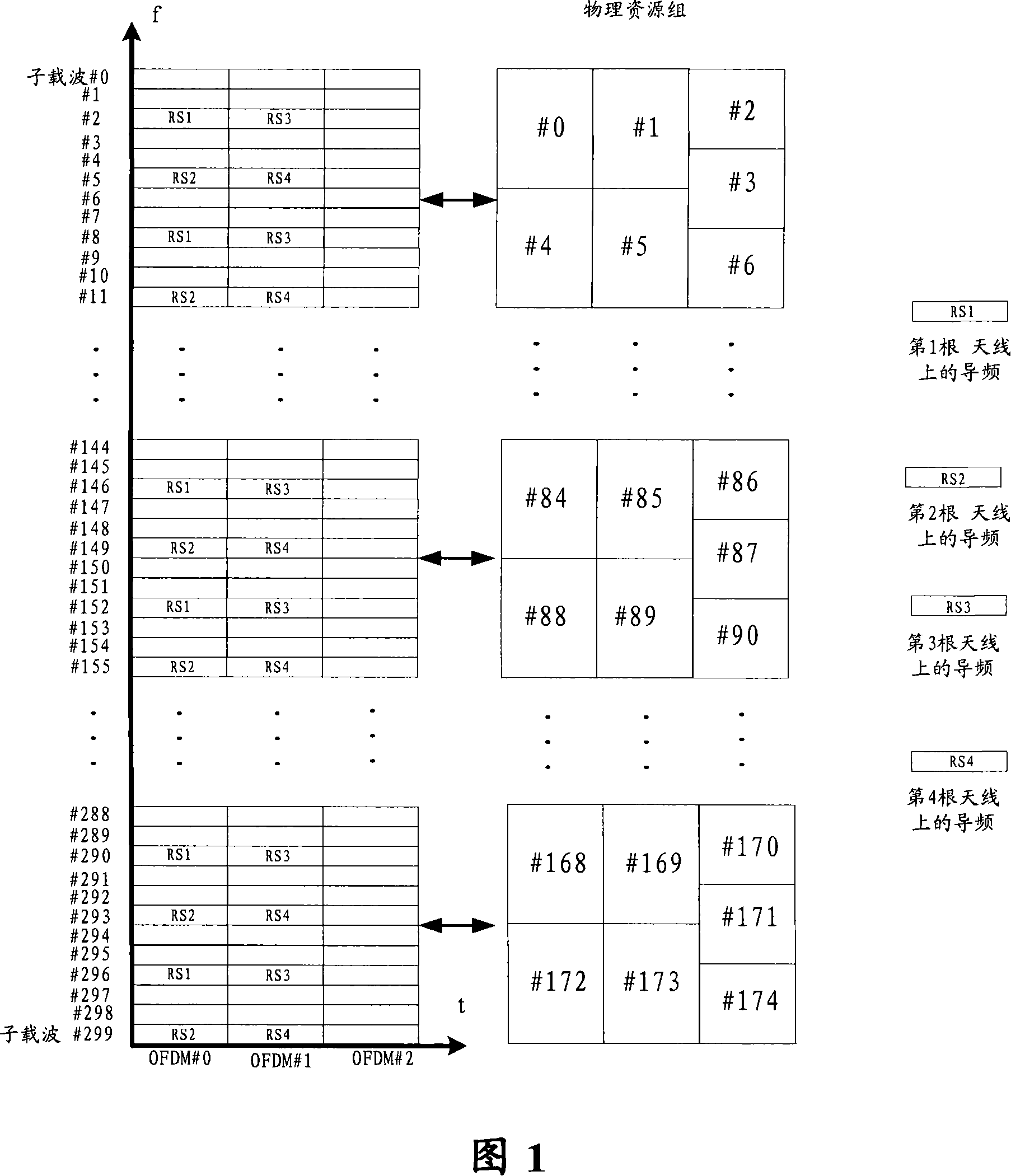 A mapping method and device from PHICH to physical sub-carrier