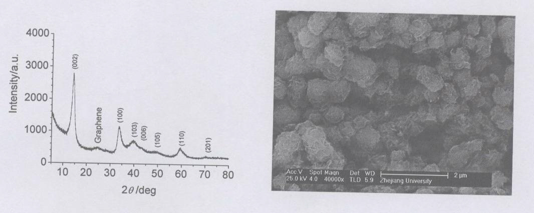 High capacity and stable cyclic performance lithium ion battery electrode and preparation method thereof