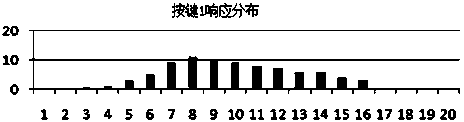 Method for setting voice broadcast waiting time of IVR (Interactive Voice Response) system