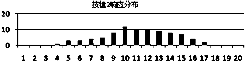 Method for setting voice broadcast waiting time of IVR (Interactive Voice Response) system