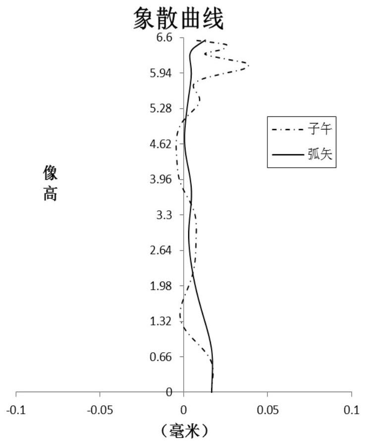 Optical imaging lens