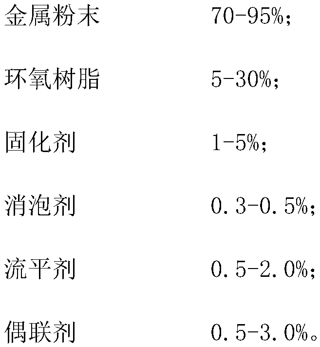 Preparation method and metal material for manufacturing metal mold through 3D printing