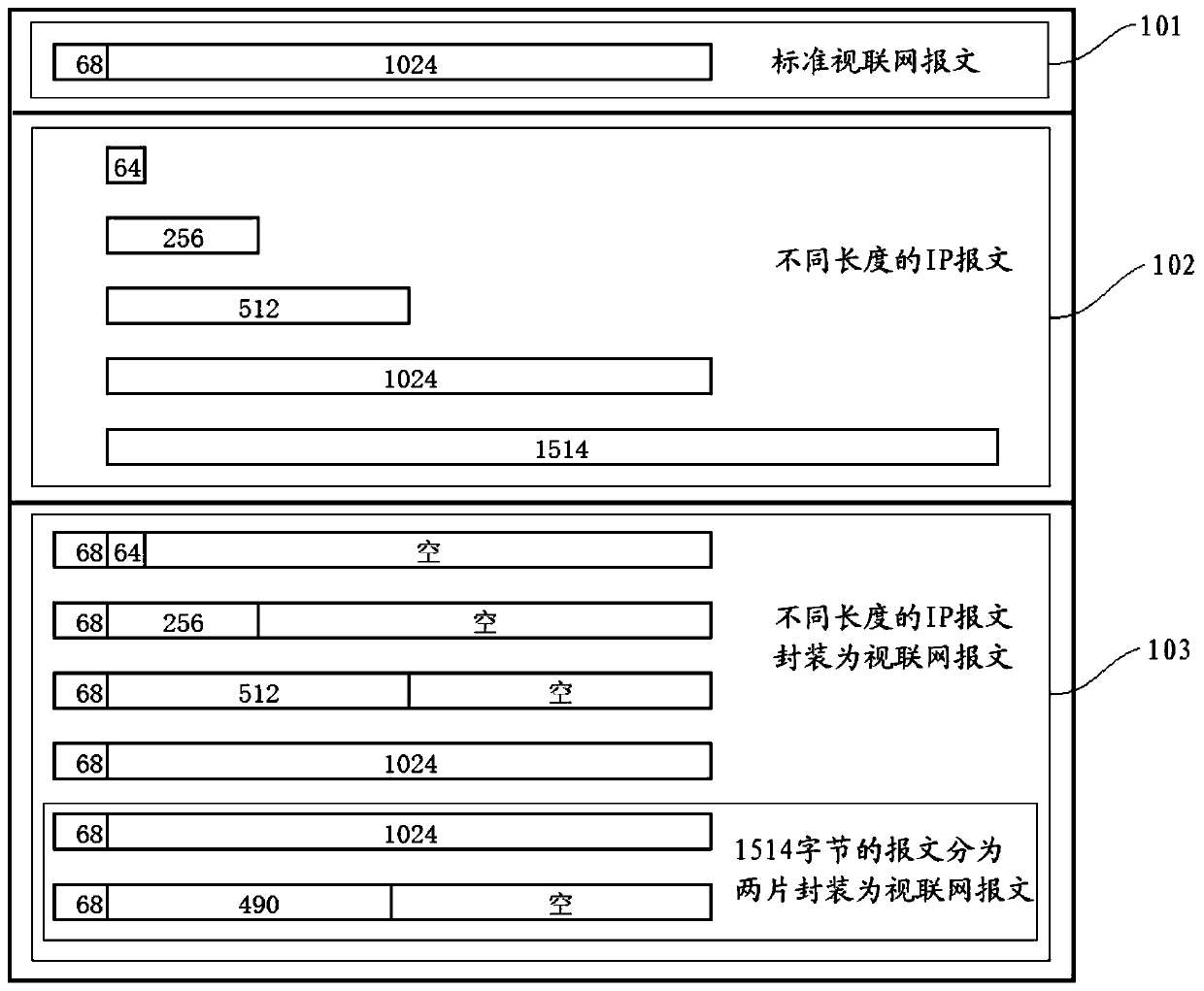 Data processing method and device, electronic equipment and storage medium