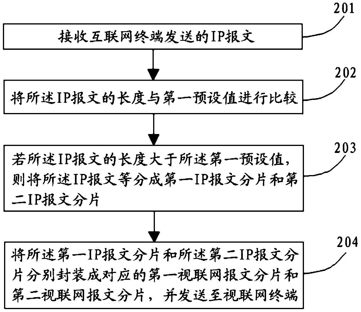 Data processing method and device, electronic equipment and storage medium