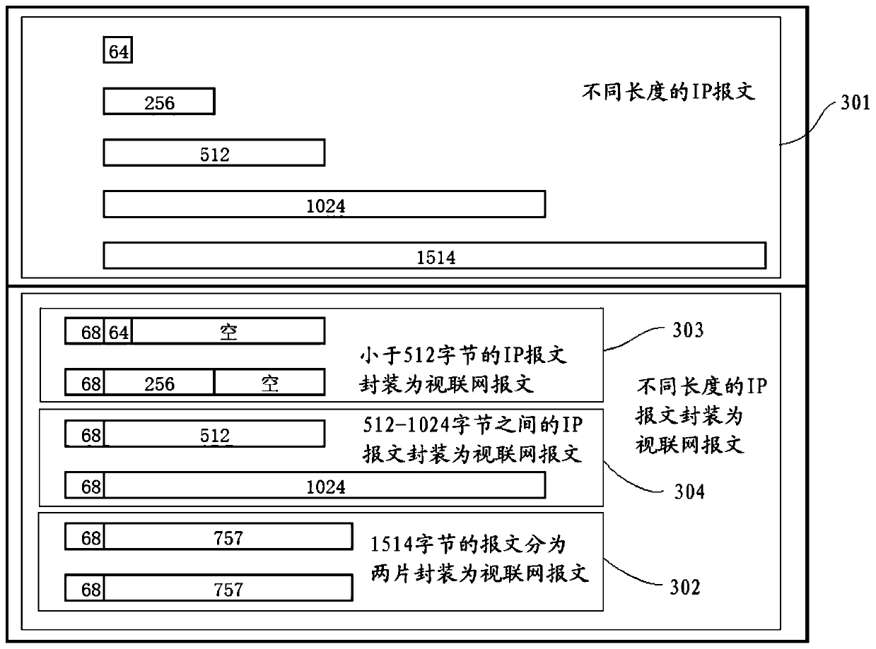 Data processing method and device, electronic equipment and storage medium