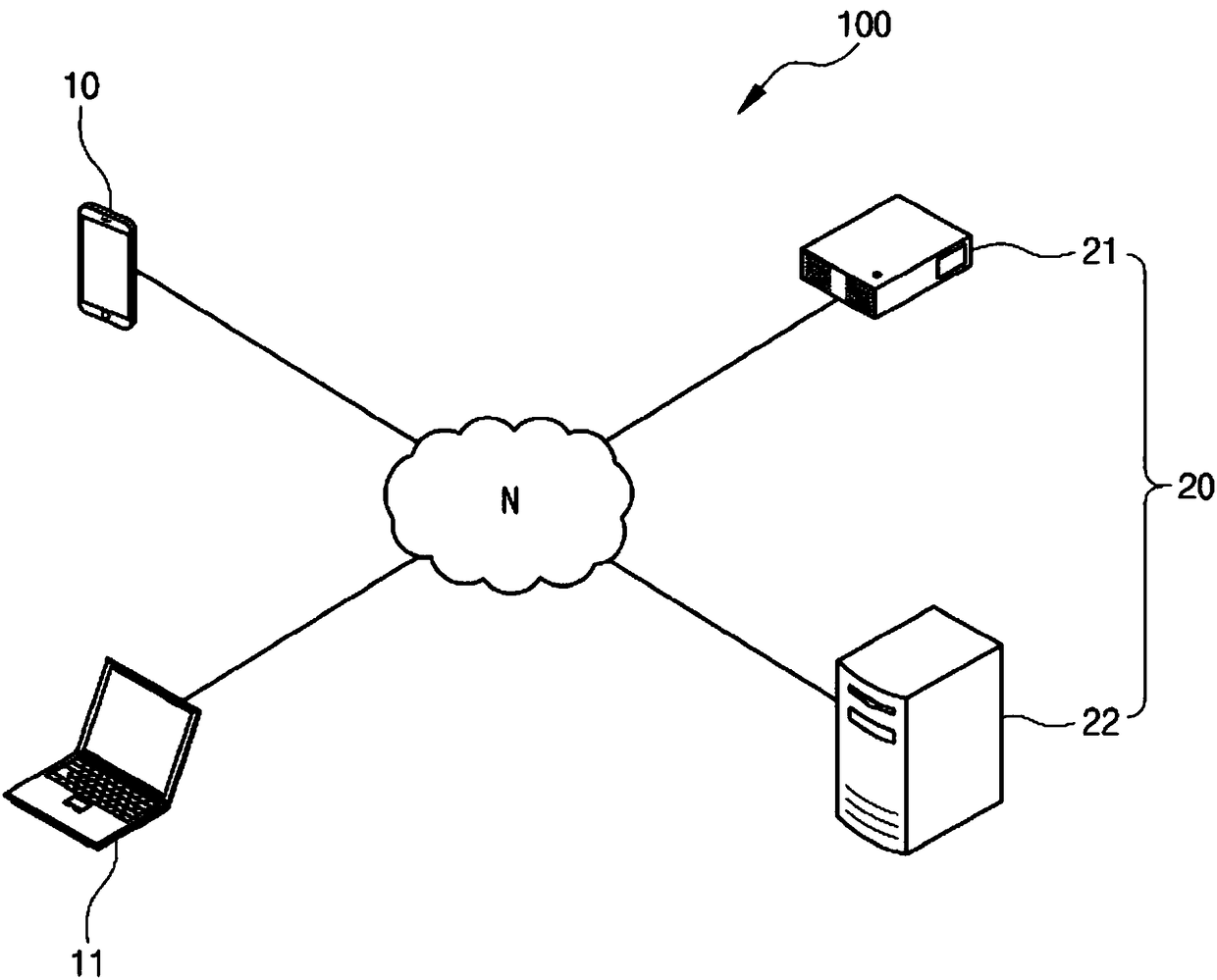 System and method for multiple intelligence test