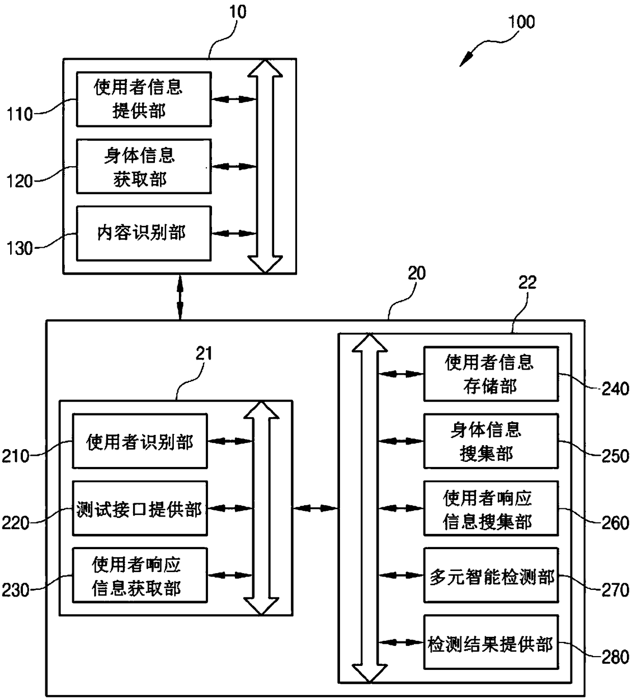 System and method for multiple intelligence test