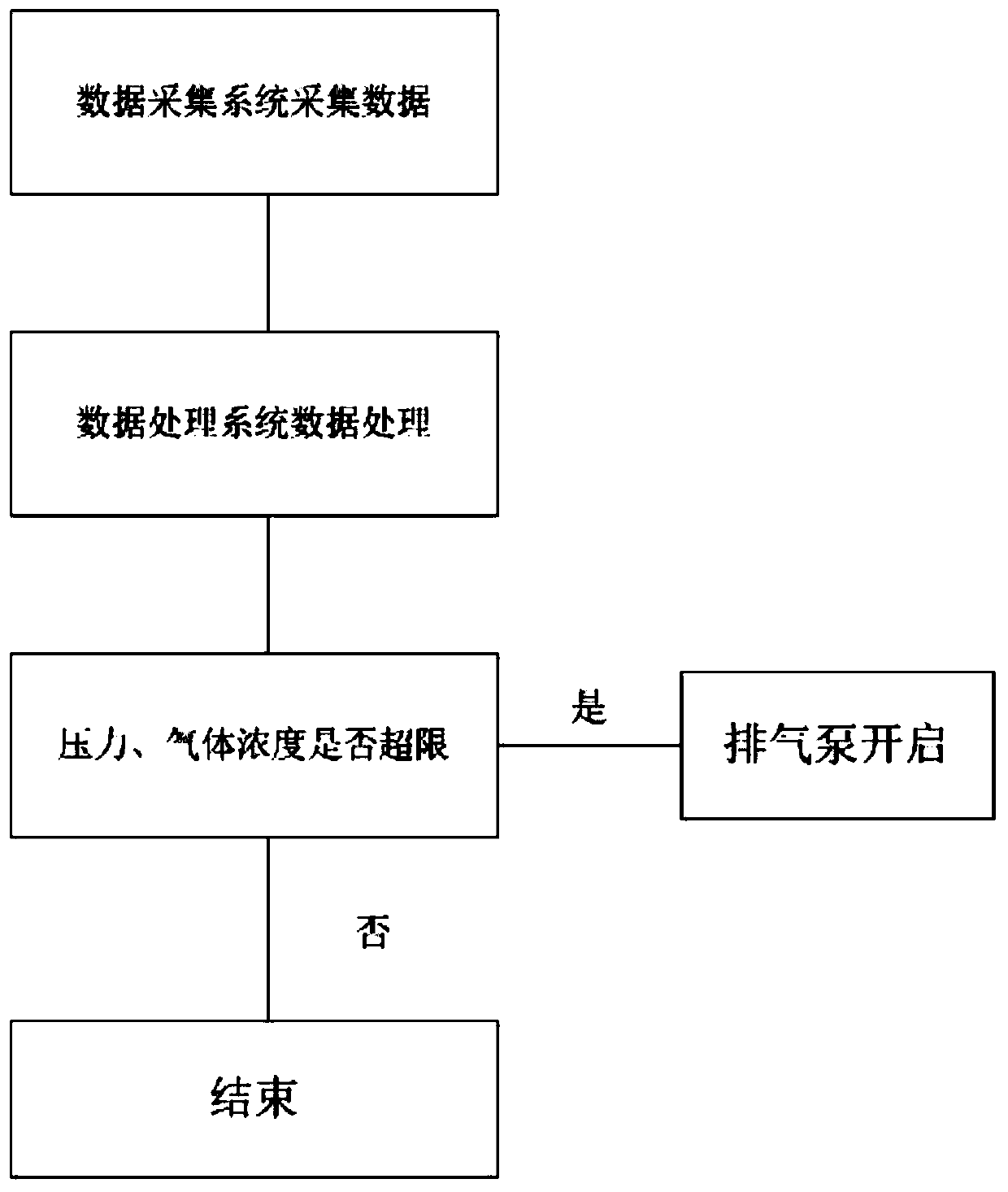 Fuel gas pipeline safety early-warning system and method thereof