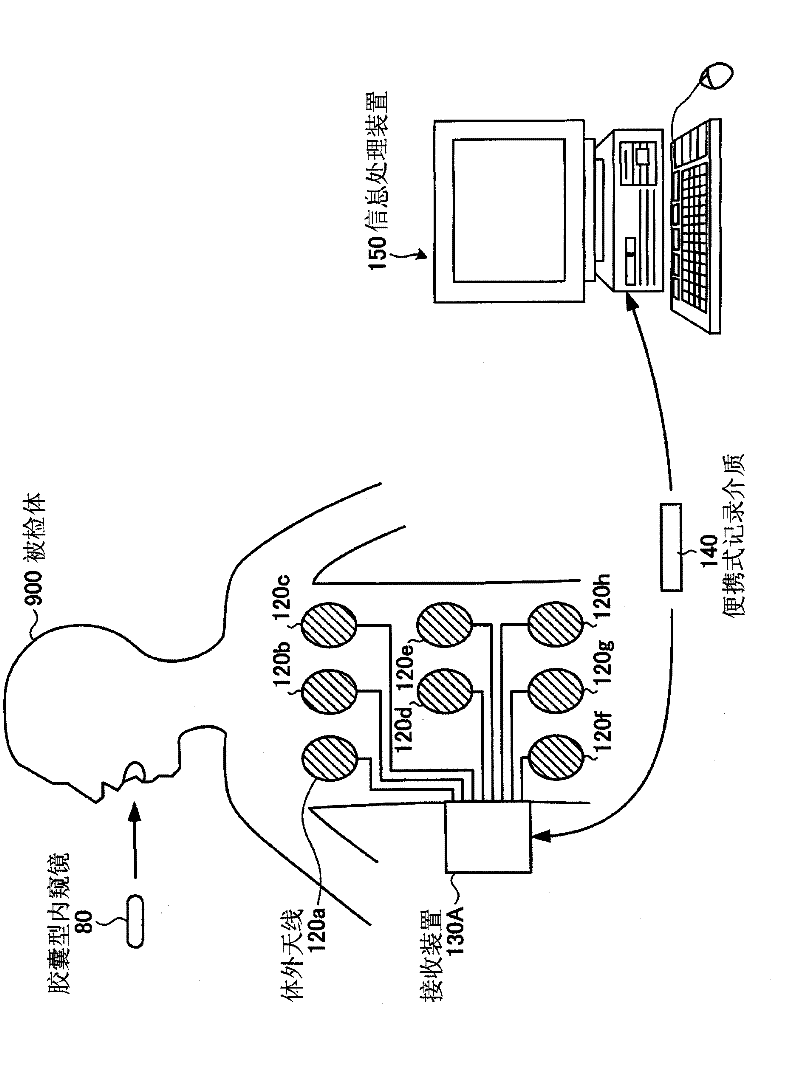 Imaging device and imaging system