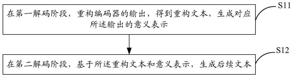 Pre-training framework with two-stage decoder for language understanding and generation