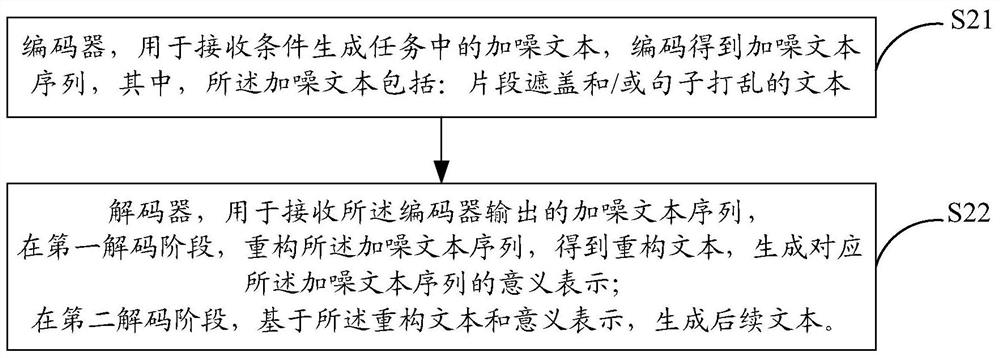 Pre-training framework with two-stage decoder for language understanding and generation