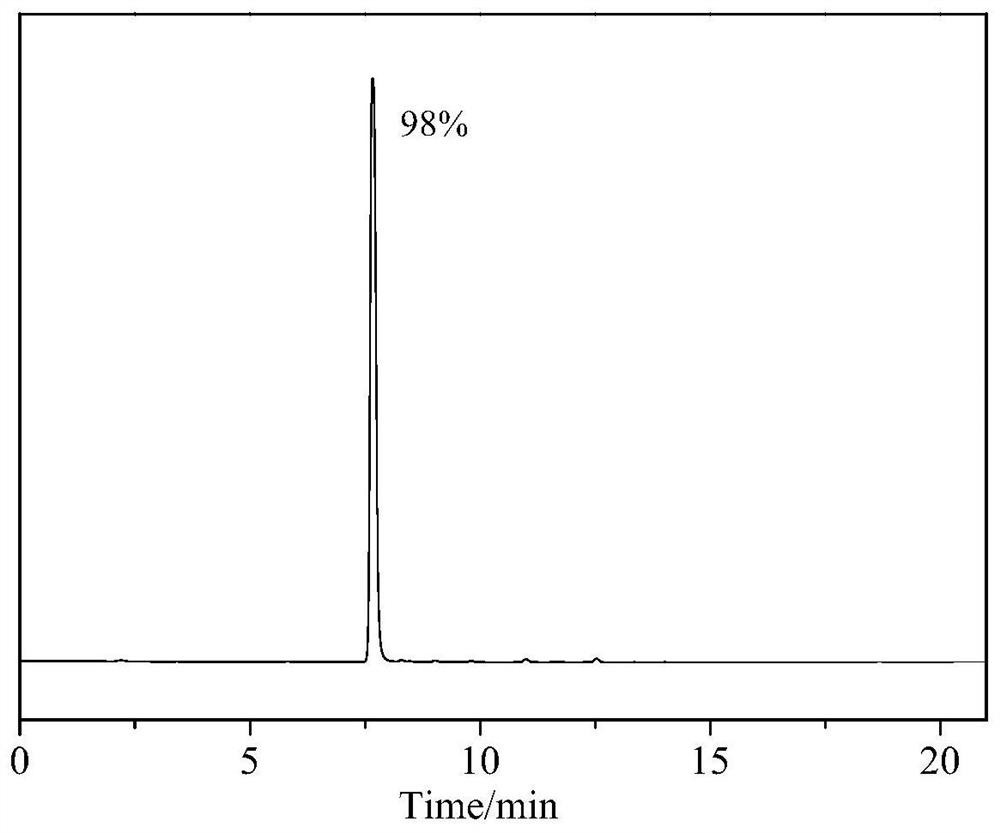 A kind of preparation method and application of ultraviolet curing type silicone oil containing methacrylate