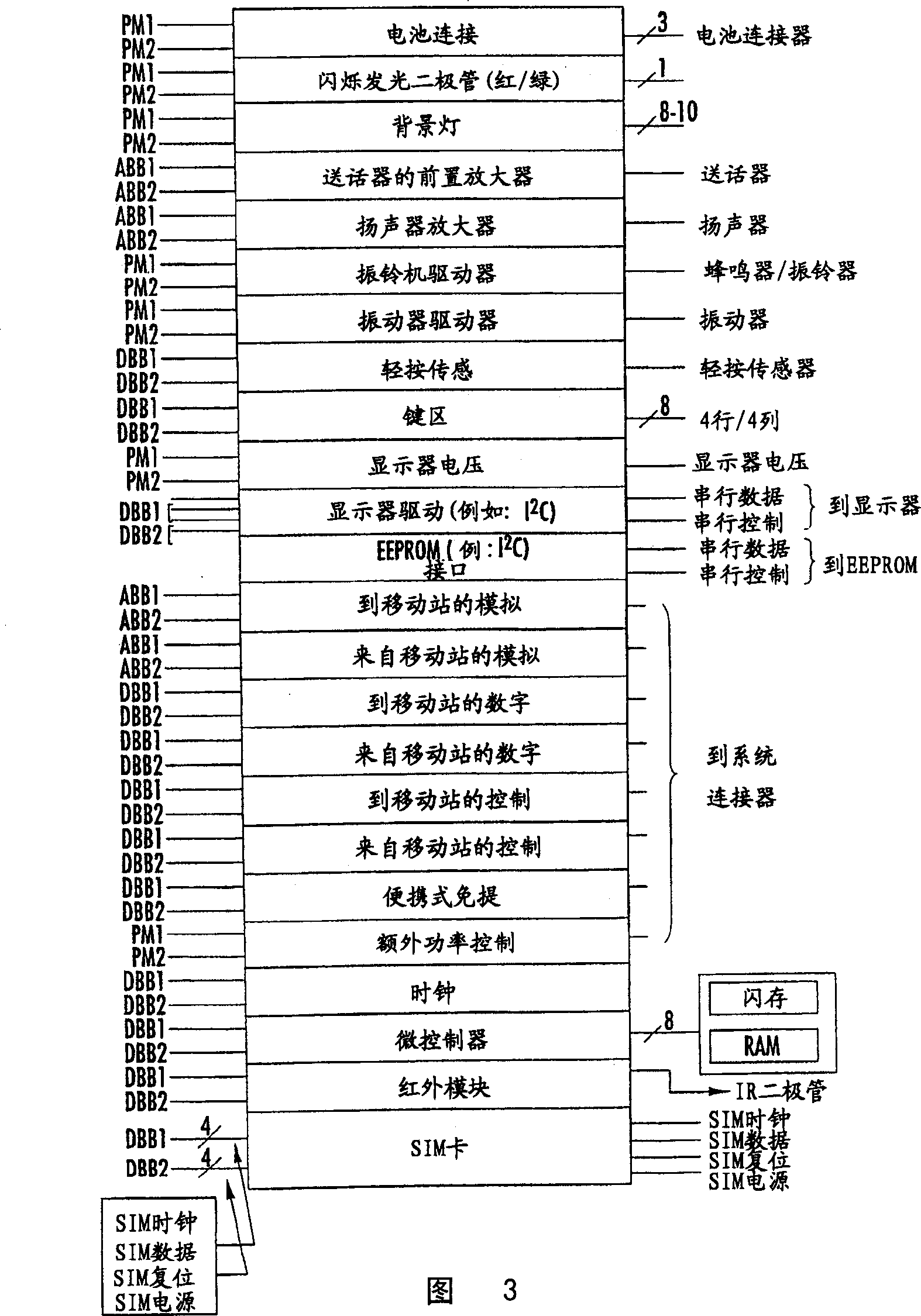 Multiple mode radiotelephone incuding glue circuits and related methods and circuits