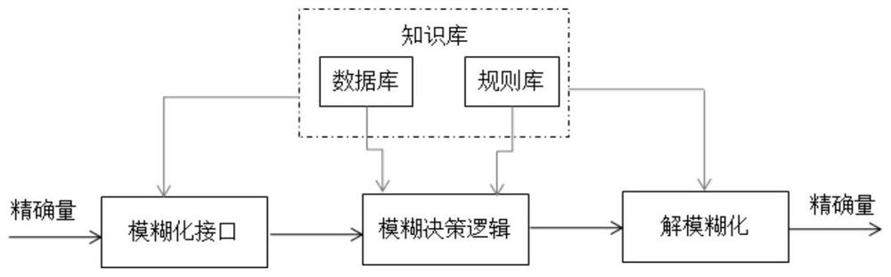 Civil aircraft flight safety analysis method based on flight parameter data