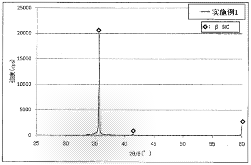 Spherical crystalline silicon carbide powder and method for manufacturing same