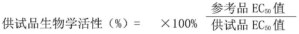 Biological activity detection method for VEGF targeted therapy drugs