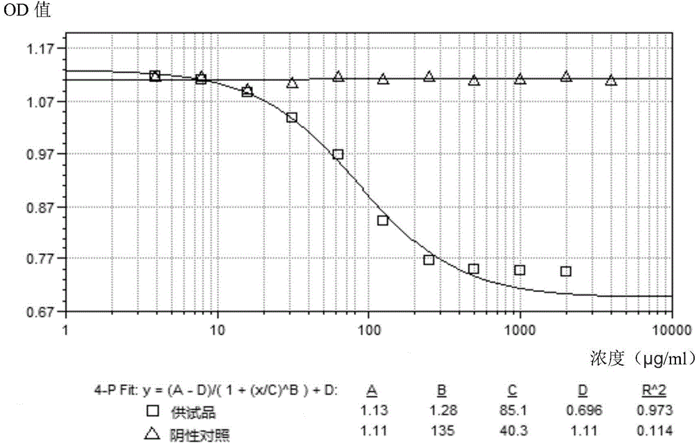 Biological activity detection method for VEGF targeted therapy drugs