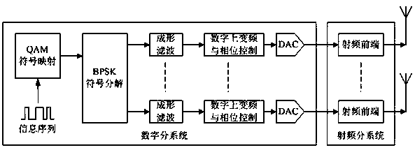 A qam modulation signal transmission method based on array antenna