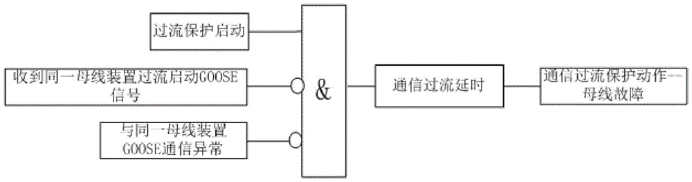 A communication interruption detection method suitable for digital protection of medium voltage power supply system of subway