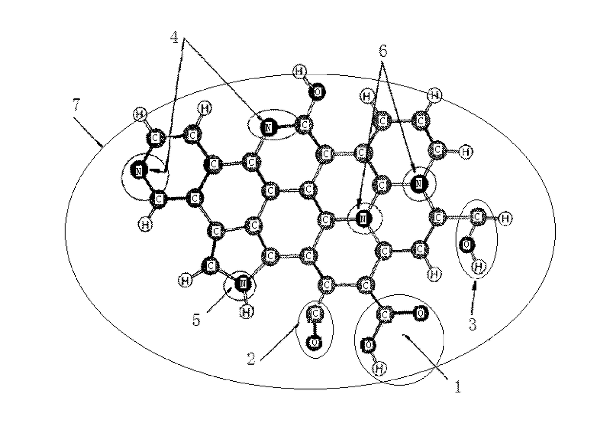 Oxygen and nitrogen co-doped polyacrylonitrile-based carbon fiber and preparation method thereof