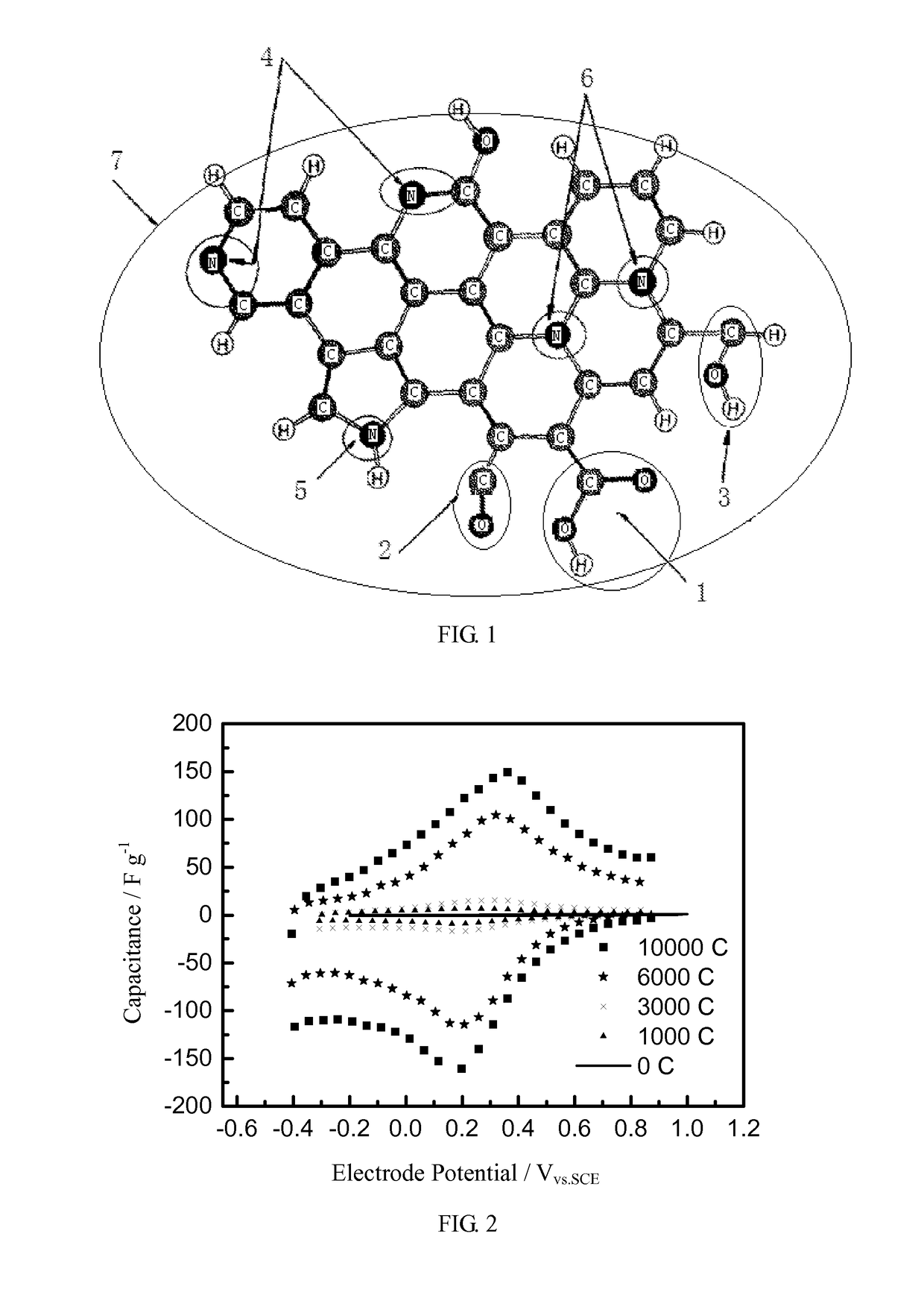 Oxygen and nitrogen co-doped polyacrylonitrile-based carbon fiber and preparation method thereof