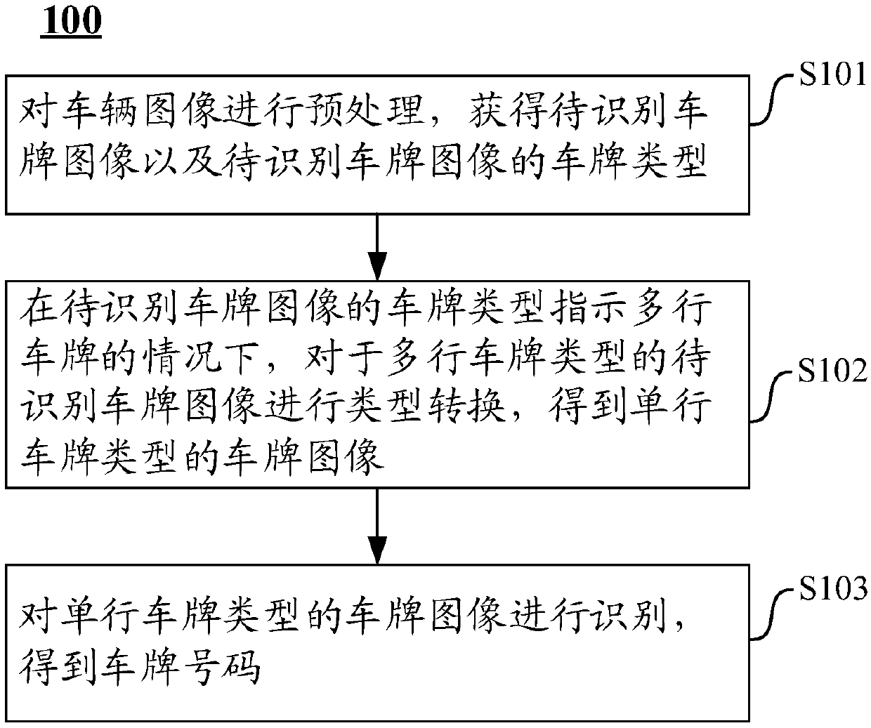 License plate recognition method, license plate recognition device, license plate recognition equipment and medium