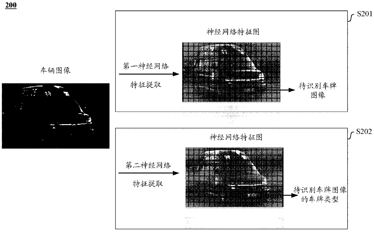 License plate recognition method, license plate recognition device, license plate recognition equipment and medium