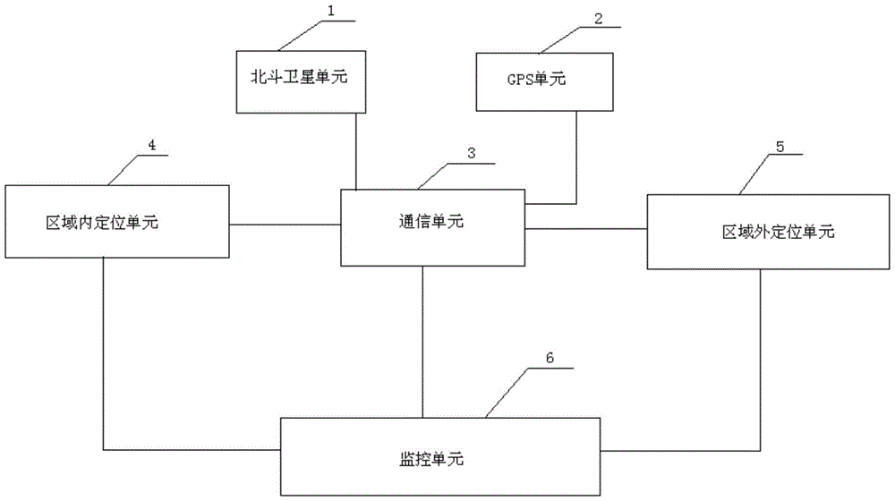 A local intelligent monitoring system