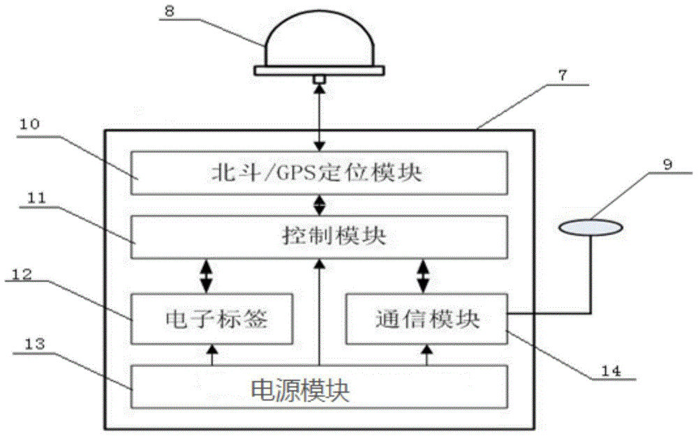 A local intelligent monitoring system