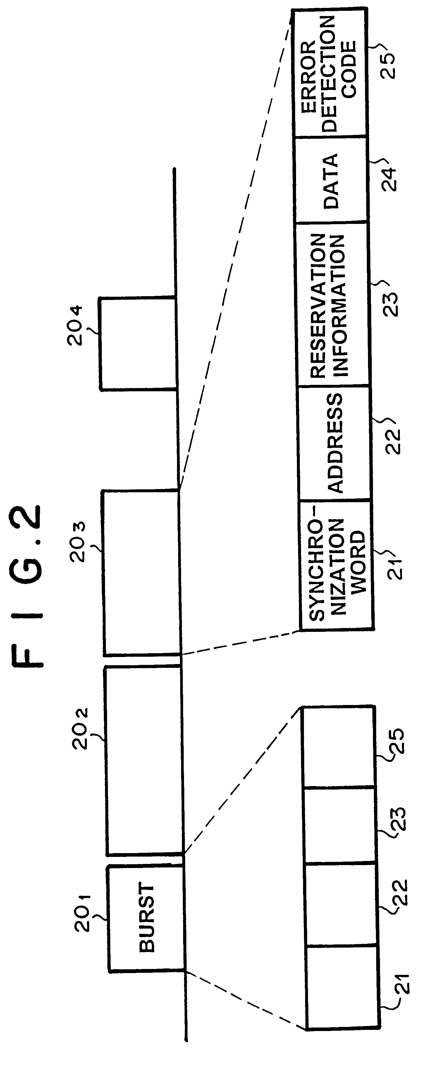 Multiple access communication system