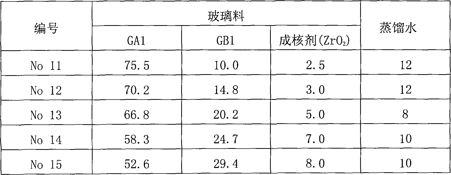 Low-temperature rapid sintered high-frequency low-consumption glass ceramic and preparation thereof