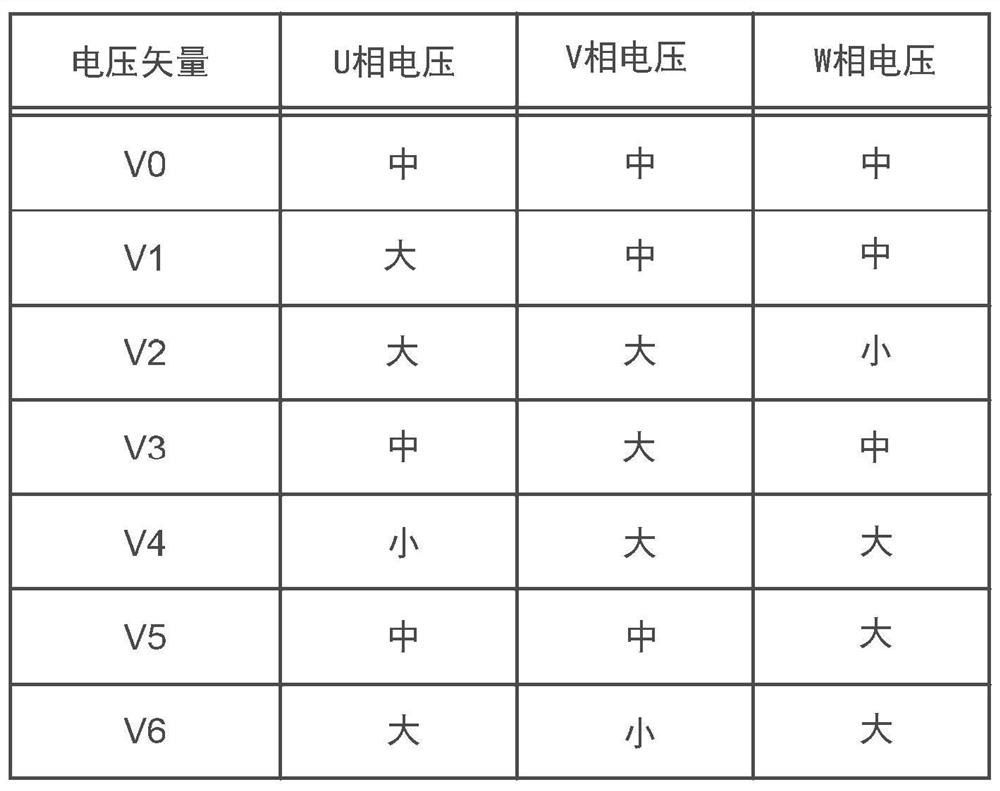 Inverter device