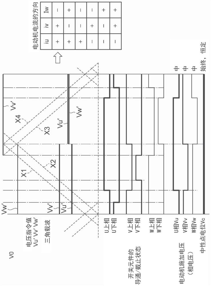 Inverter device