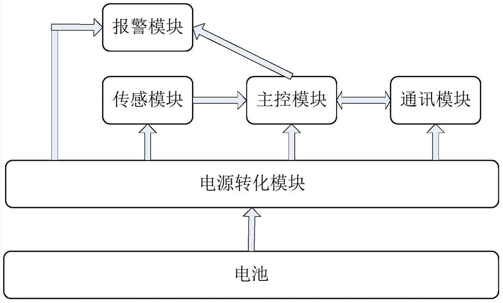 An indoor wireless intrusion detection system and method