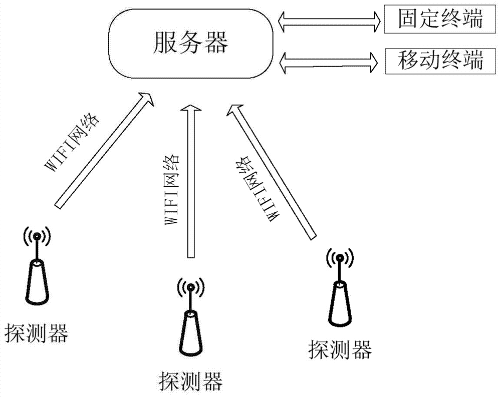 An indoor wireless intrusion detection system and method